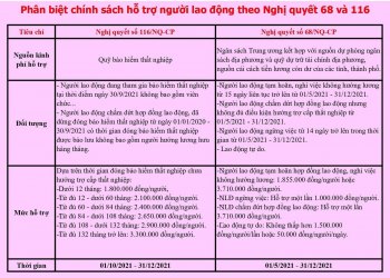 diem-khac-biet-giua-nghi-quyet-116nqcp-va-nghi-quyet-68nqcp